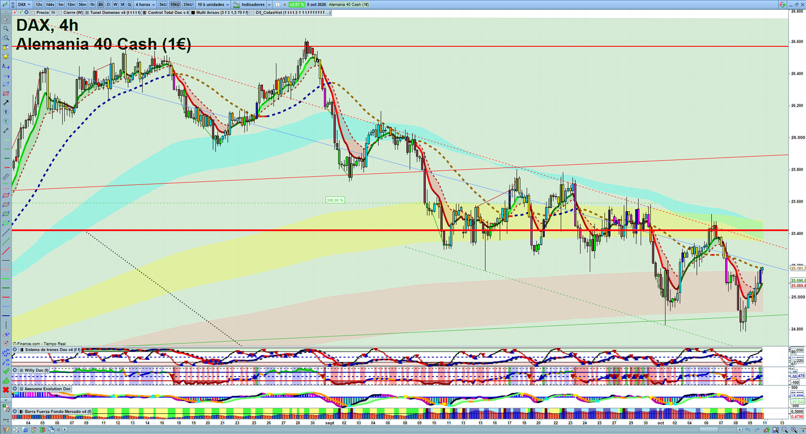 DAX H4 technical analysis chart showing short-term market structure and intraday price action